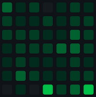 github contributions